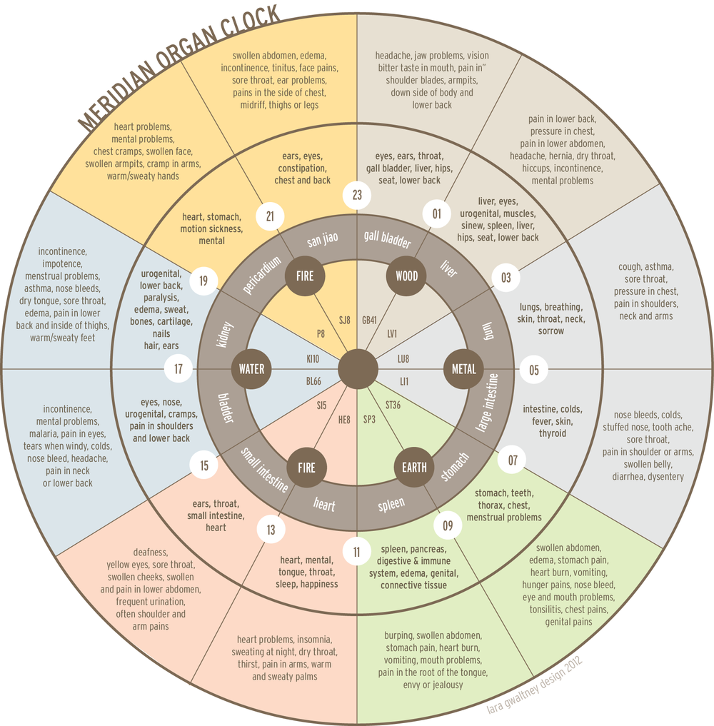 sleep specialist brooklyn